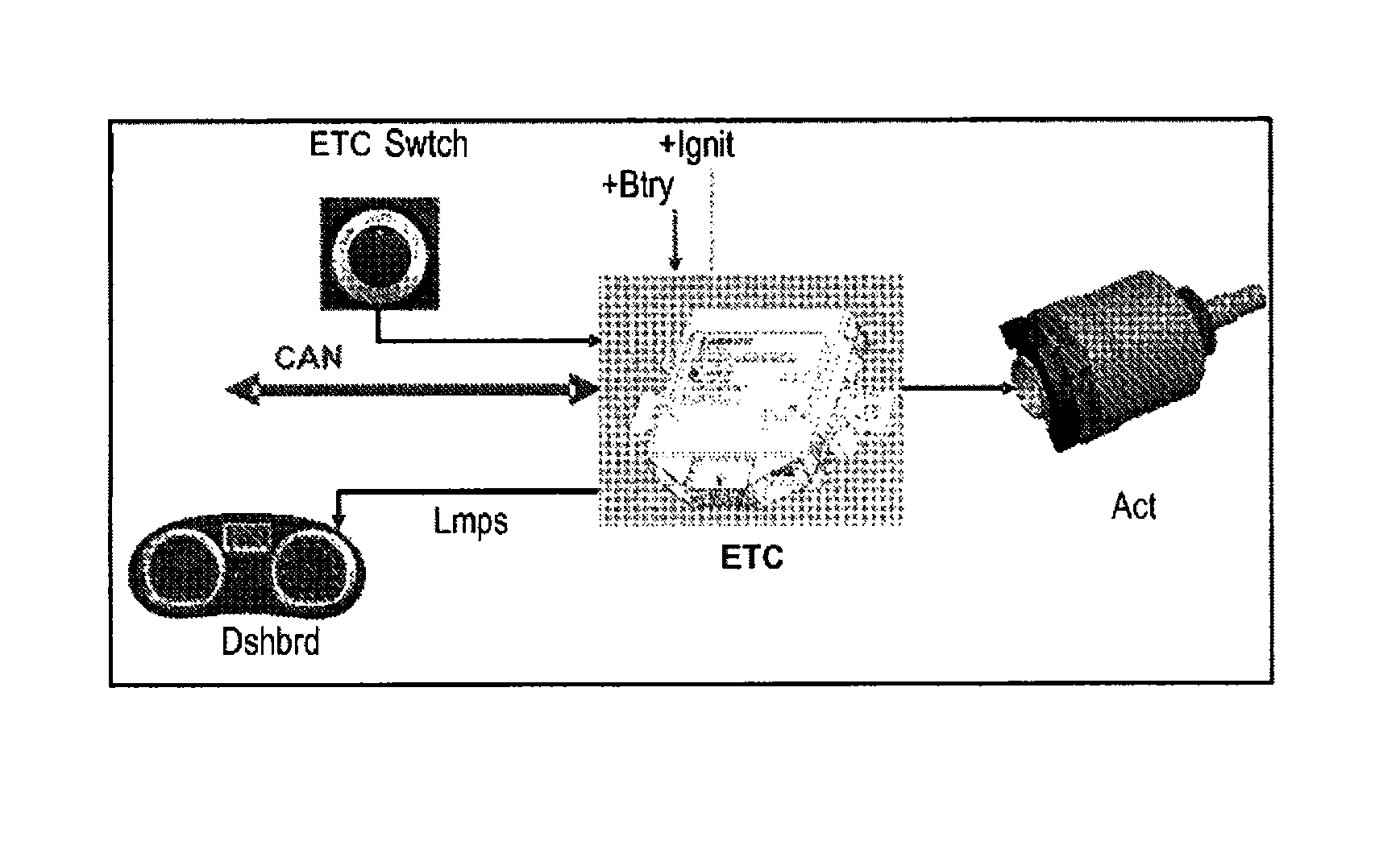 Method of managing a device that splits drive torque between the front and rear wheelset of a vehicle