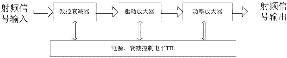 Stepping power amplifier for quantitative adjusting