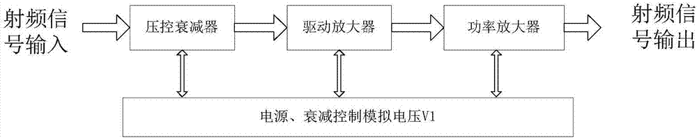 Stepping power amplifier for quantitative adjusting