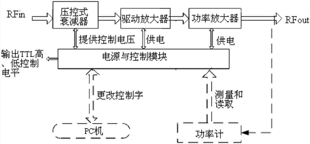 Stepping power amplifier for quantitative adjusting