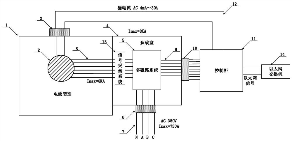 Anechoic chamber alternating-current and direct-current multi-magnetic-circuit device for low-voltage electric appliance product detection