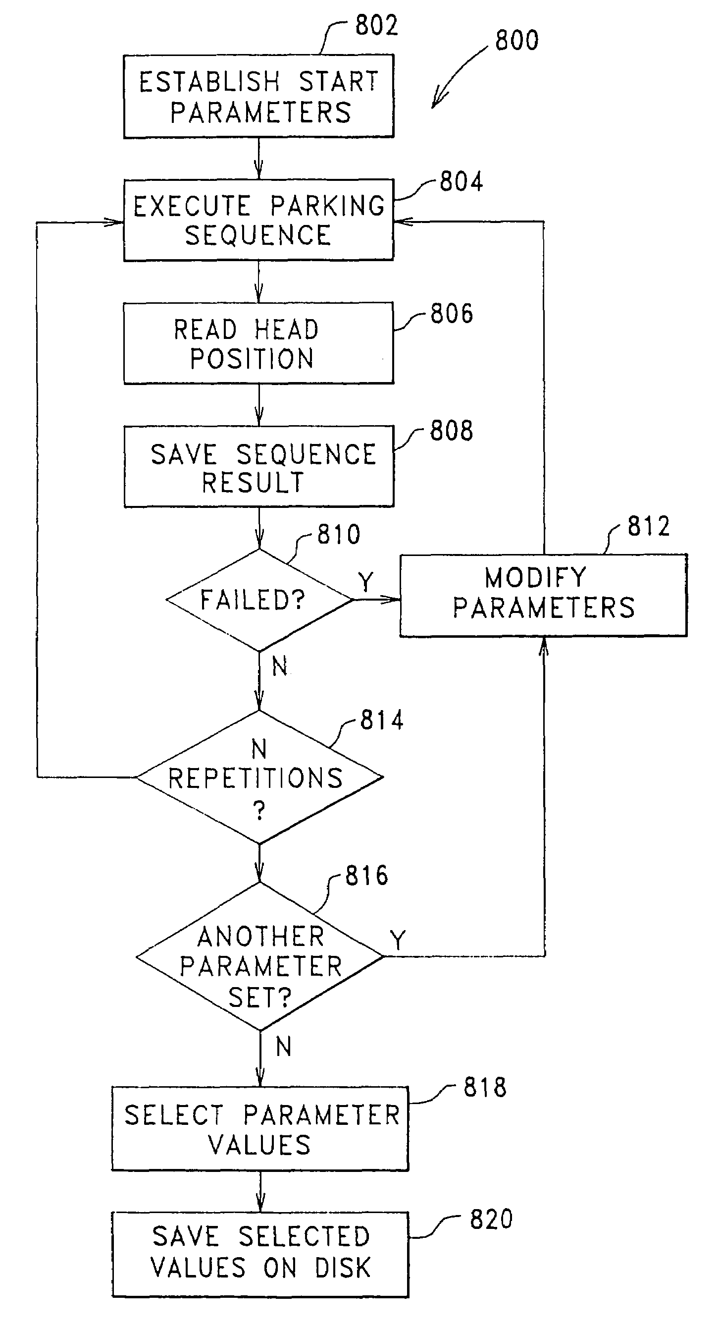 Digital device configuration and method