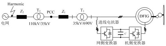 Multi-objective collaborative control method for doubly-fed wind power generation system under harmonic grid voltage