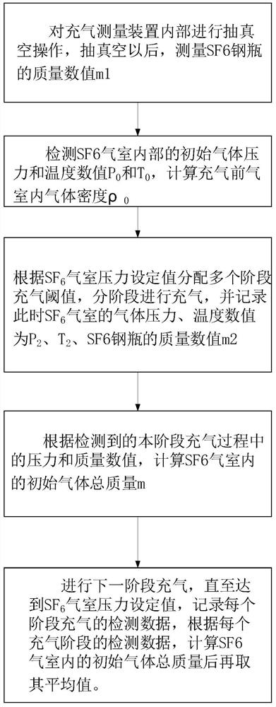 Gradient inflatable SF6 gas chamber volume measurement method based on weighing method