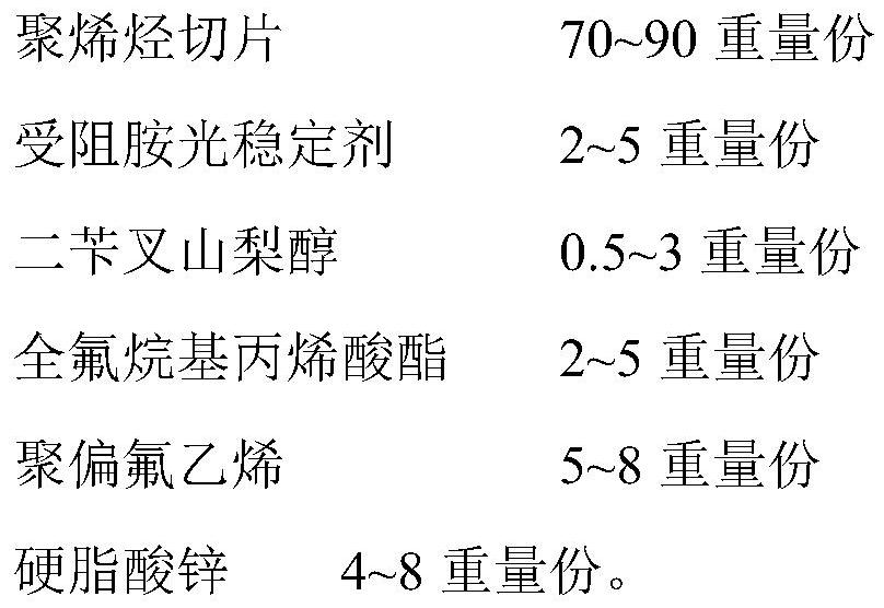 A polyolefin spunbonded filament electrostatic skeleton filter material with antibacterial and antifungal functions and its preparation method and application