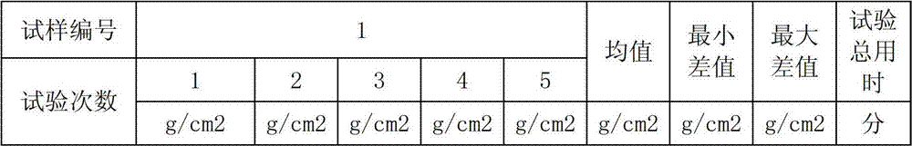 Digitally displayed automatic adhesive force instrument