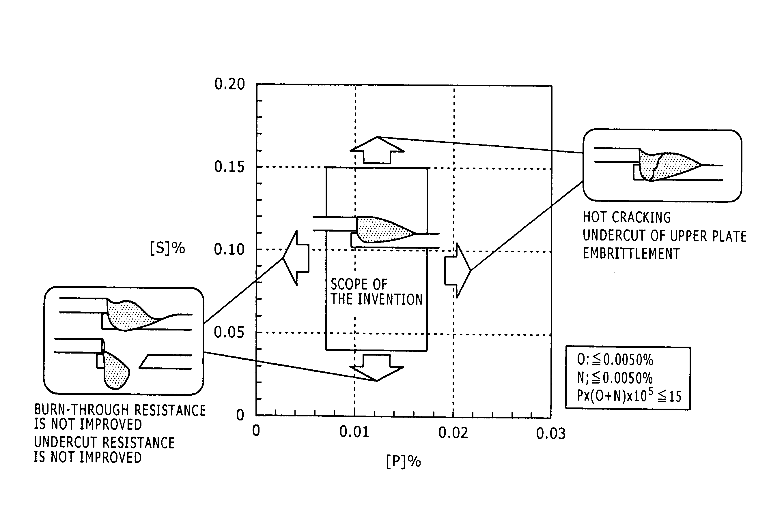 Solid wire