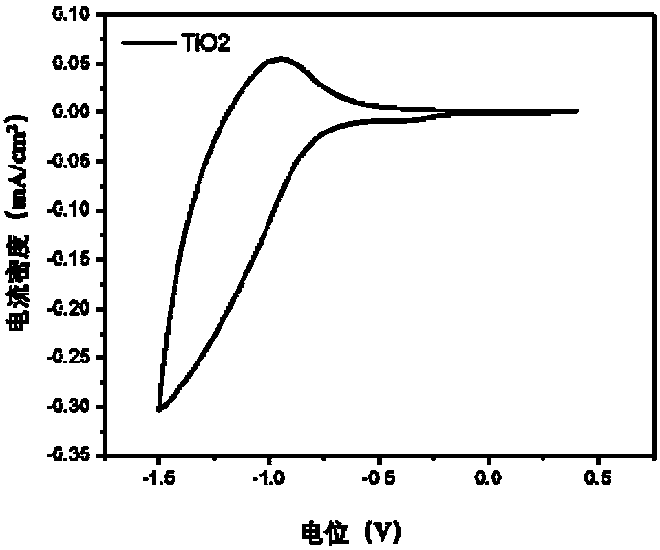 Inorganic metal oxide ion storage layer, processing method and application of low-temperature solution of inorganic metal oxide ion storage layer