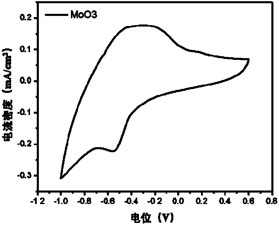 Inorganic metal oxide ion storage layer, processing method and application of low-temperature solution of inorganic metal oxide ion storage layer