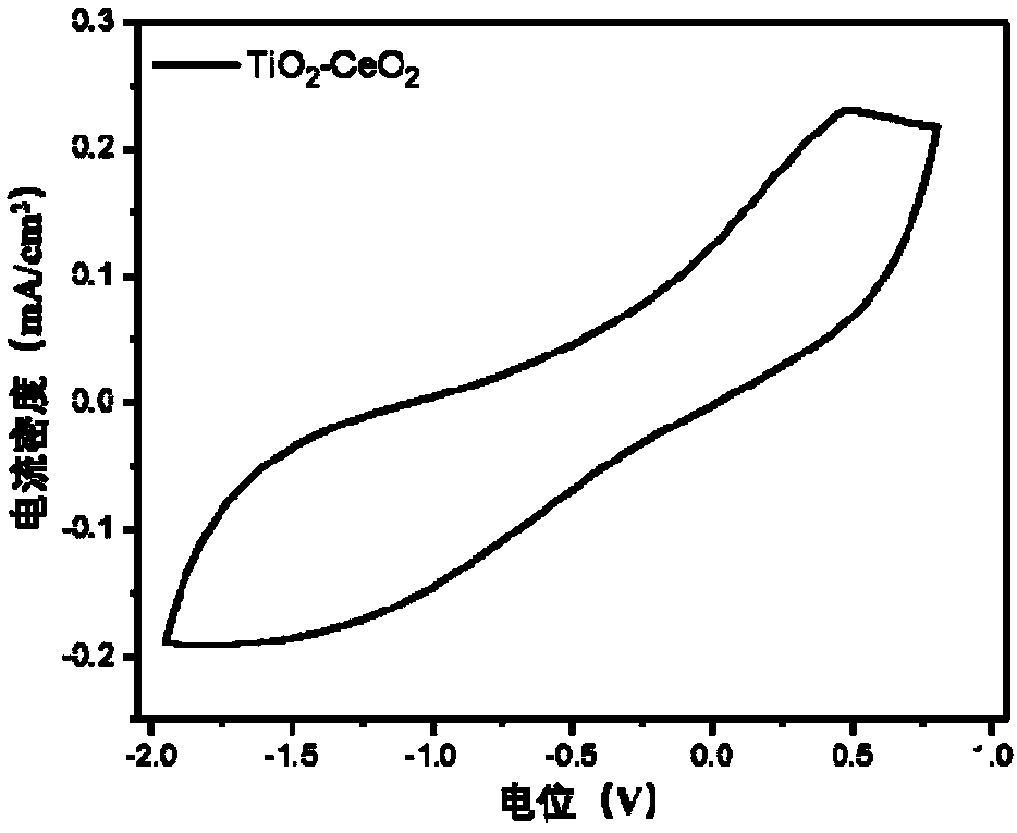 Inorganic metal oxide ion storage layer, processing method and application of low-temperature solution of inorganic metal oxide ion storage layer