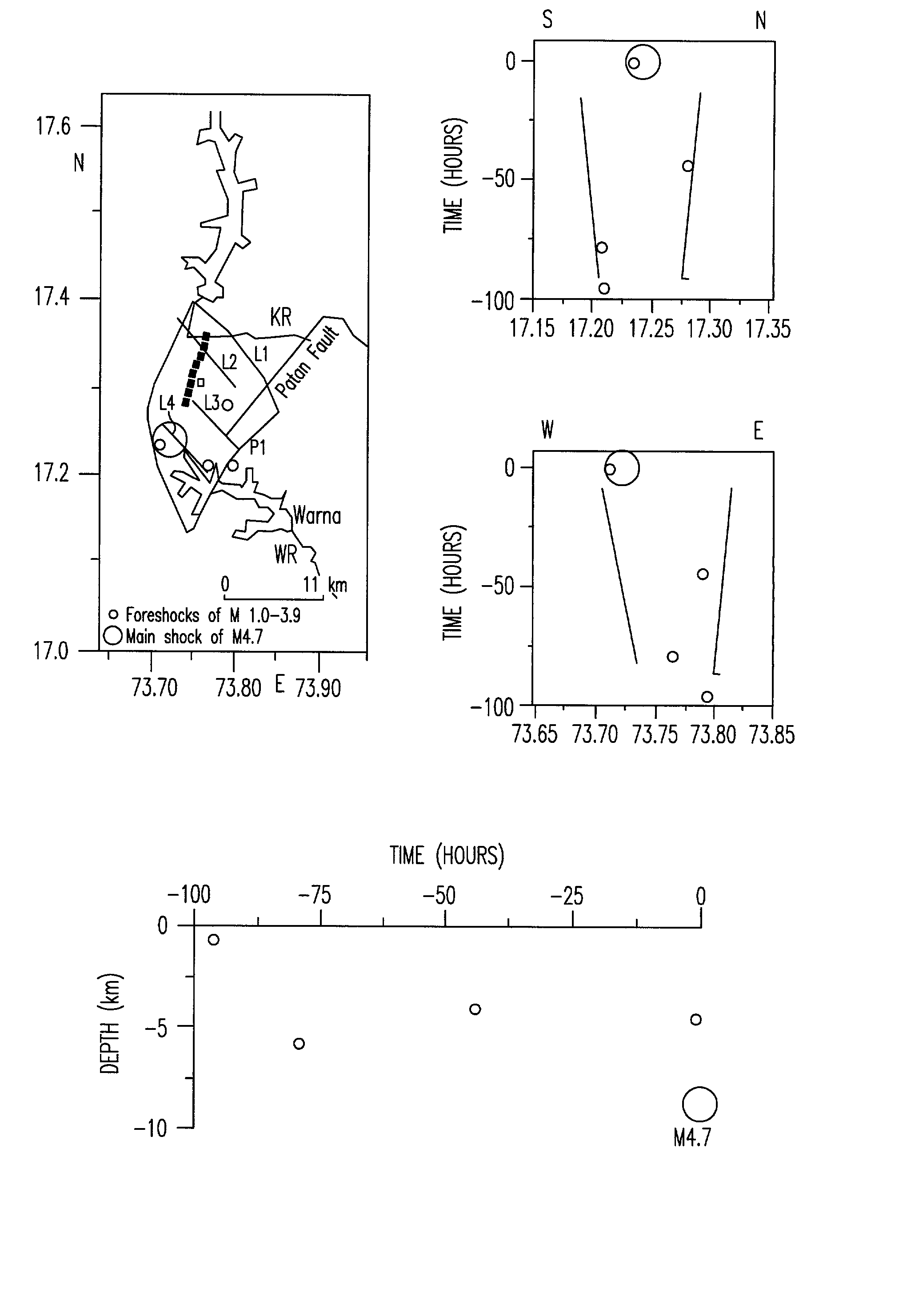 Method of short term forecasting of moderate size earthquakes