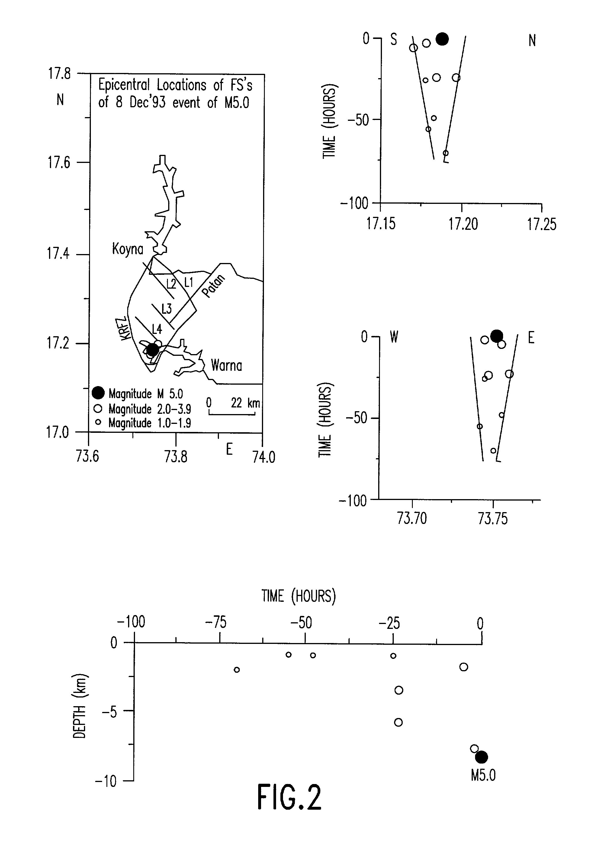 Method of short term forecasting of moderate size earthquakes