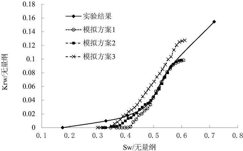 Pore network model-based calculation method of three-phase relative permeability