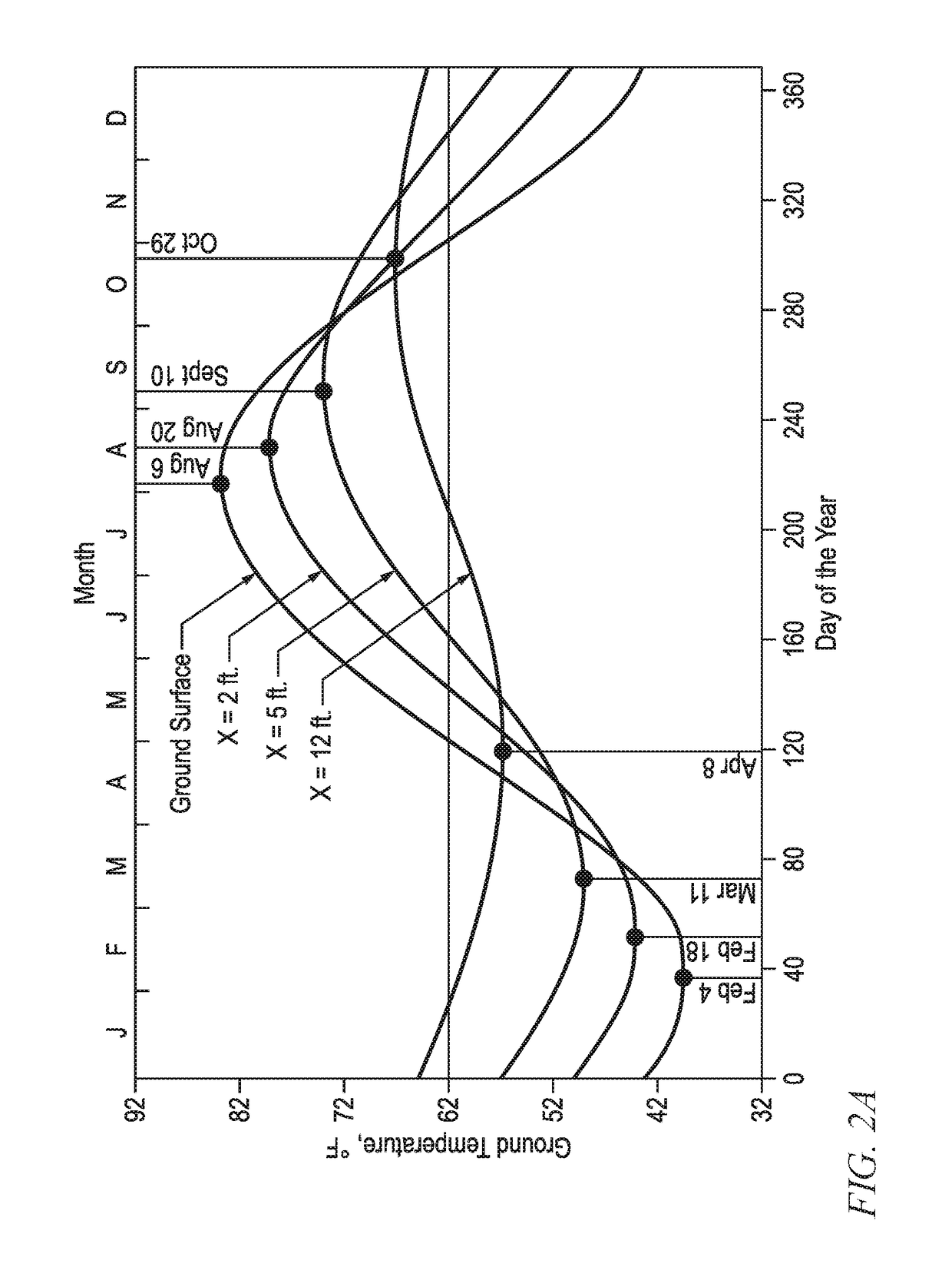 Buried sensor system