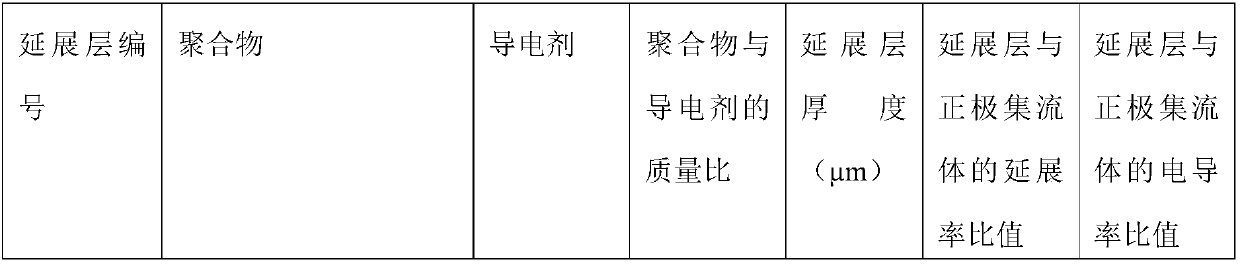 Positive pole piece and secondary battery using same