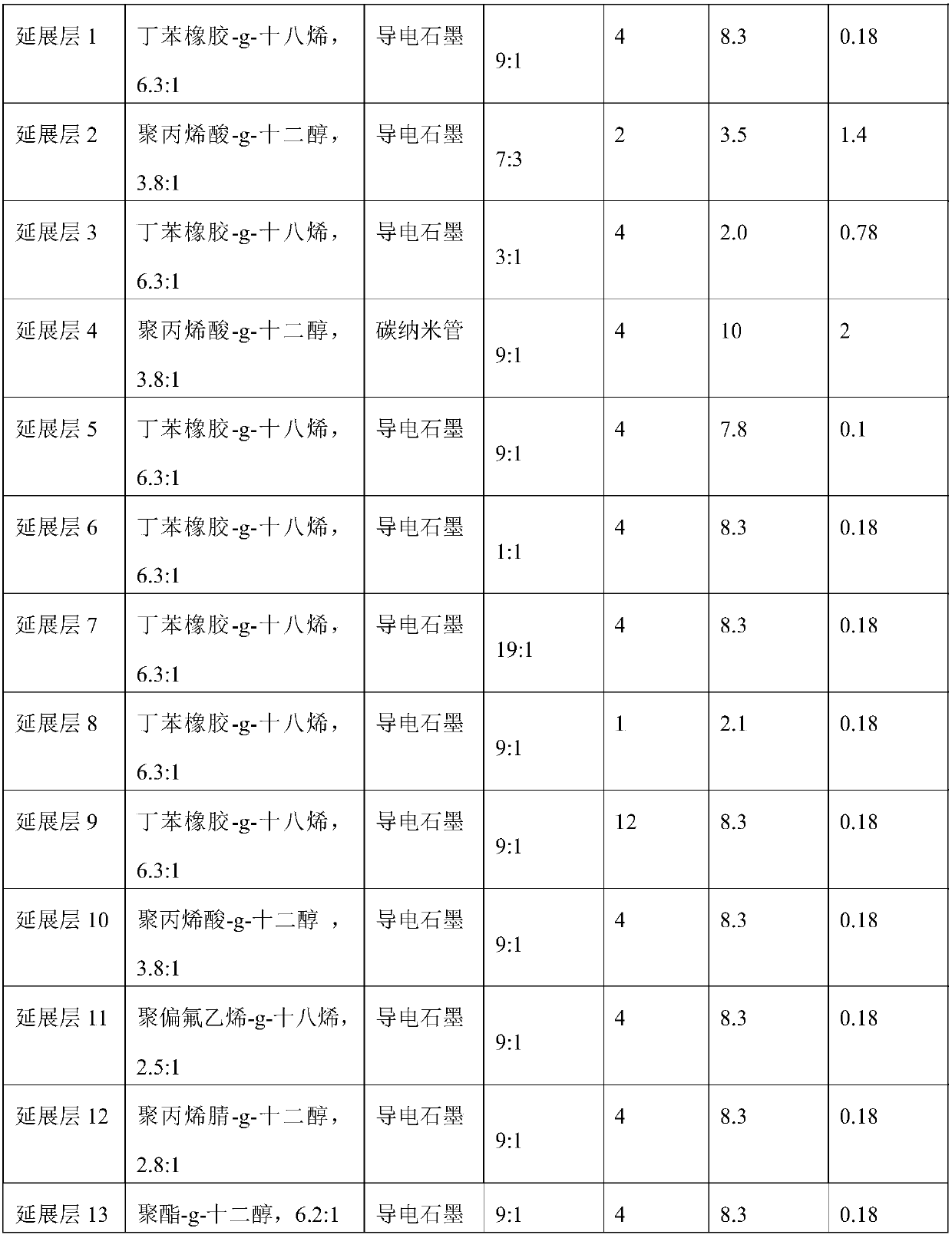 Positive pole piece and secondary battery using same