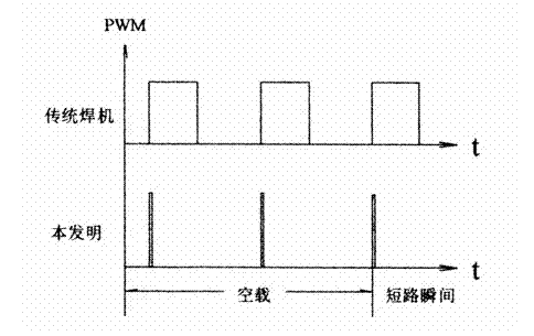 Arc striking pulse peak current control electric welding machine and control method thereof