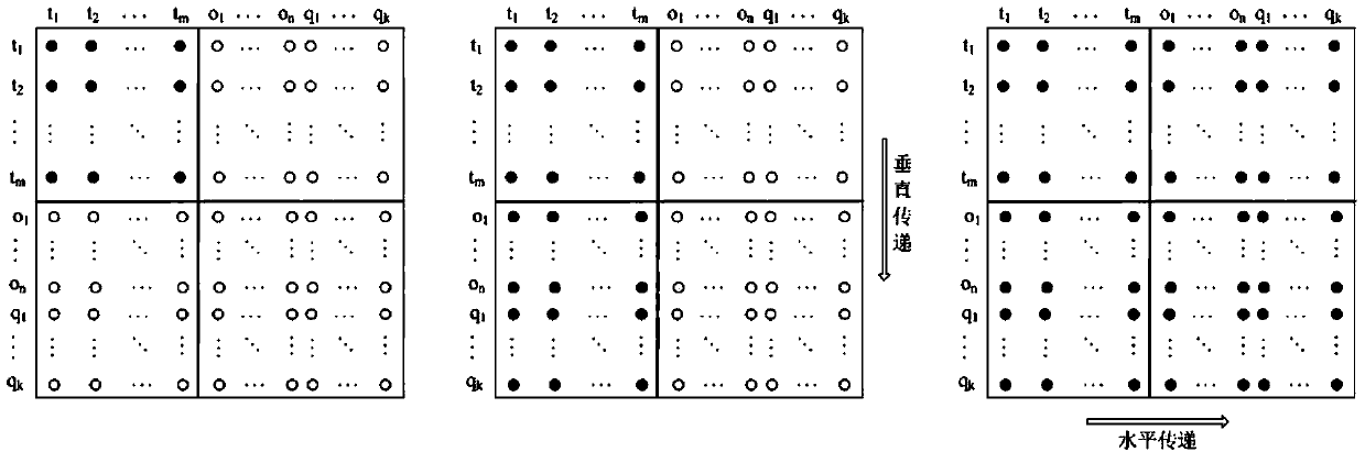 Heterogeneous media similarity calculation method and retrieval method based on correlation analysis