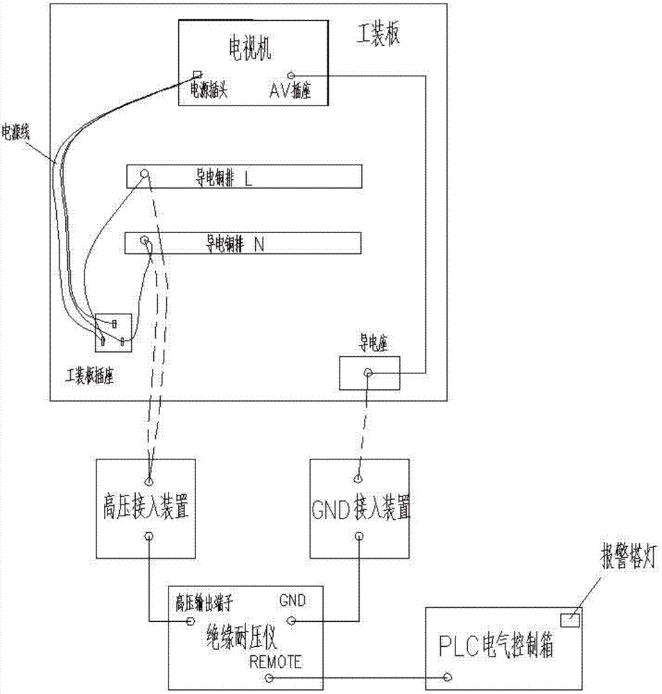 Online automatic insulation voltage resistance testing system