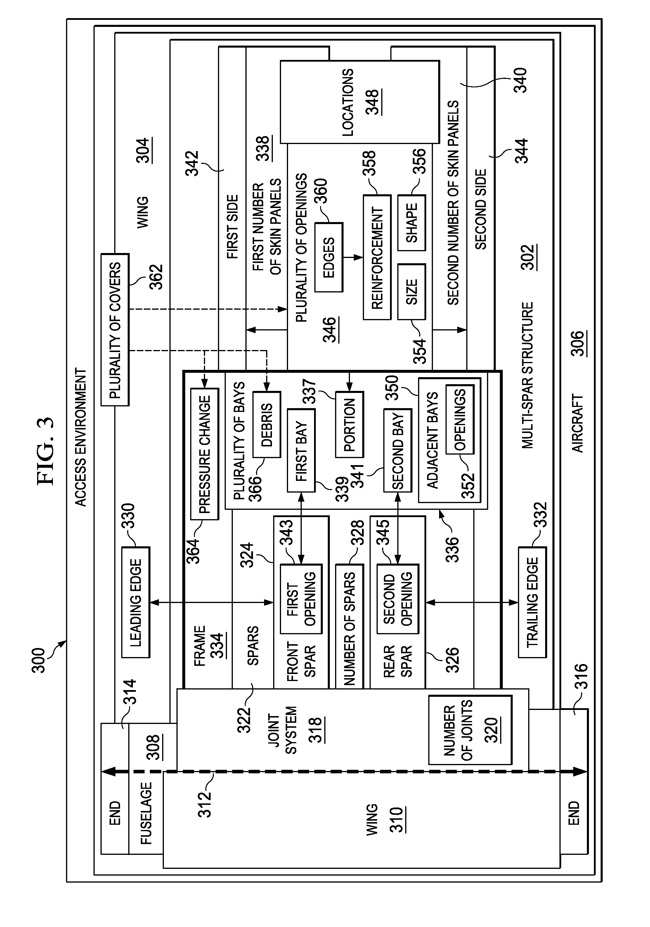 Multi-Spar Port Box Joint