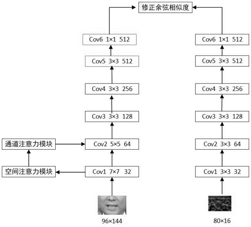 Speaking face video generation method and device based on convolutional neural network