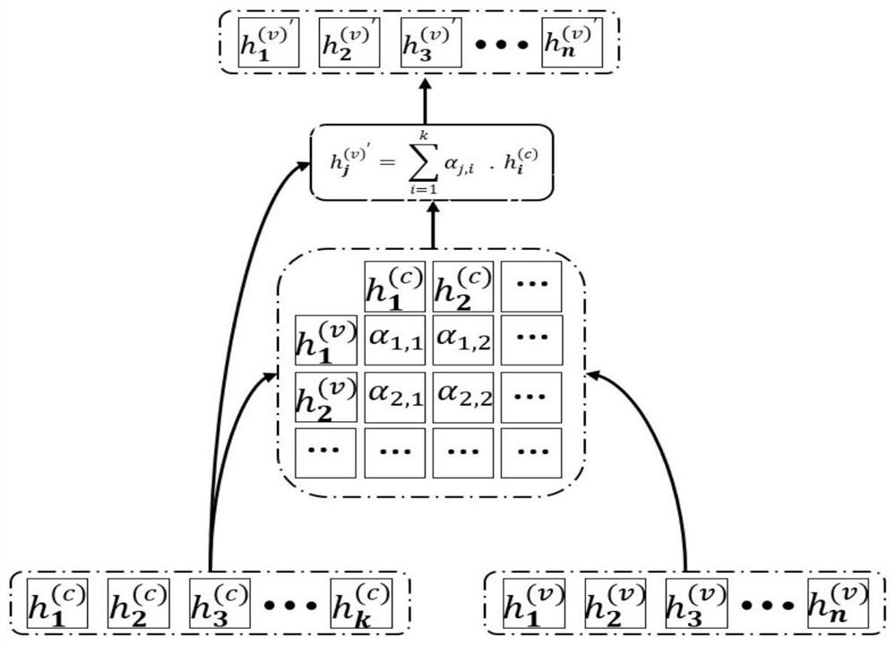 Vietnamese News Event Detection Method Based on Chinese Information and Vietnamese Syntax Guidance