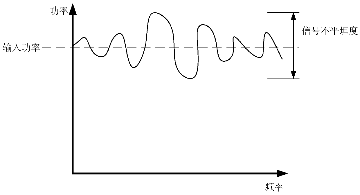 Radio astronomical receiver and signal flatness compensation method thereof