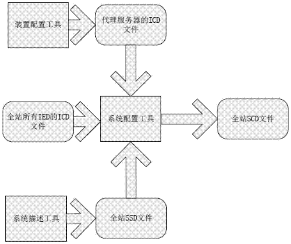 Seamless communication method between substation and dispatching master station