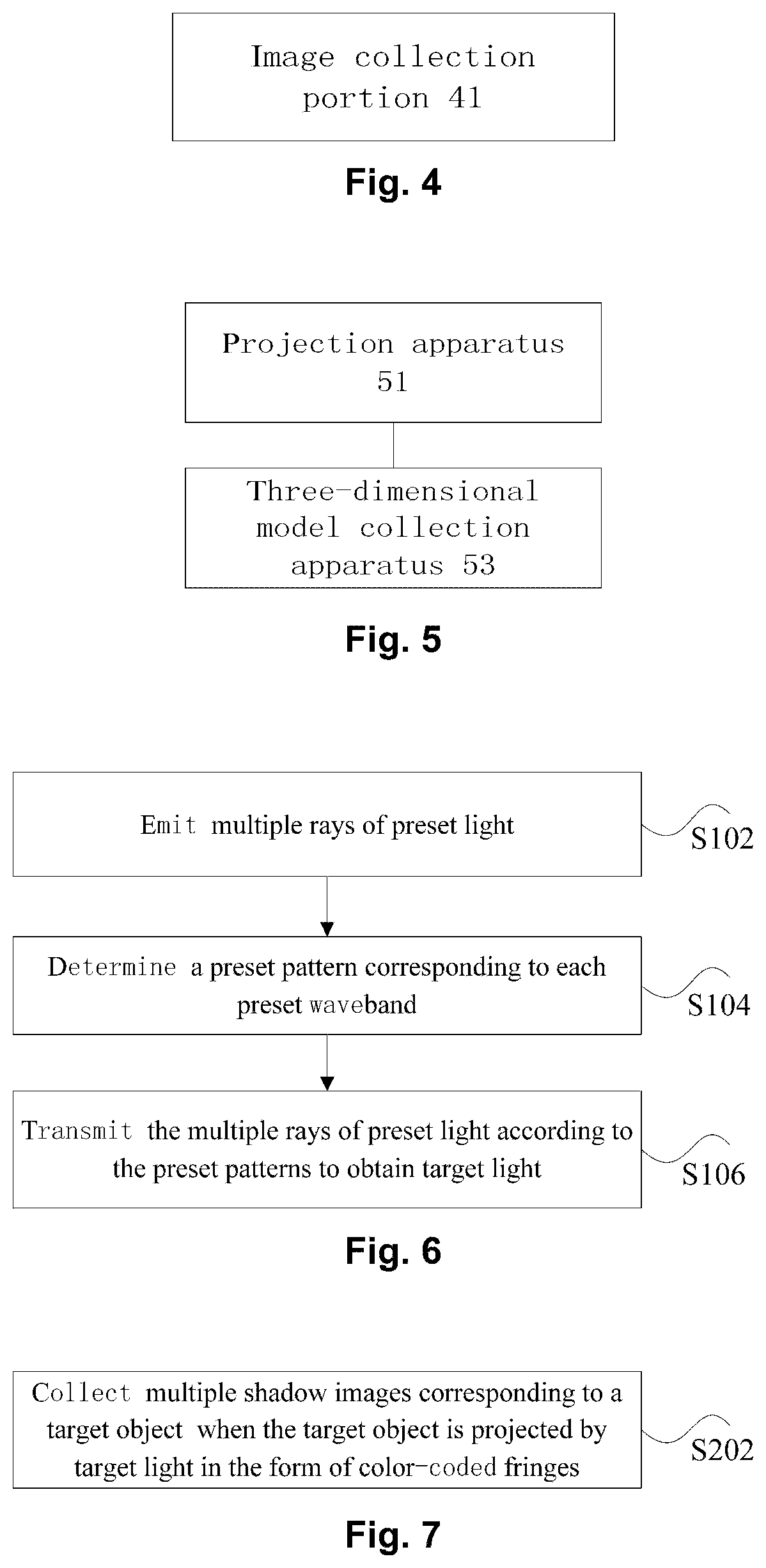 Projection Apparatus, Collection Apparatus, and Three-dimensional Scanning System with Same