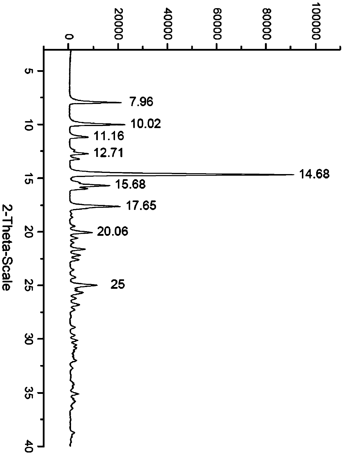 L-crystal form eplerenone refining method