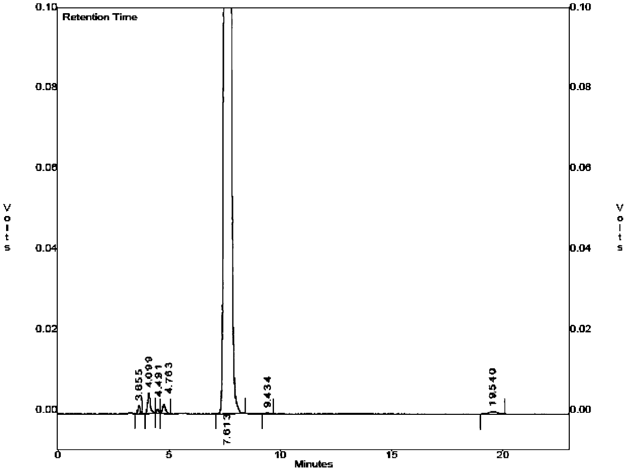 L-crystal form eplerenone refining method