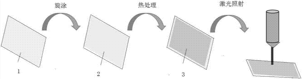 Preparation method of flexible sensor