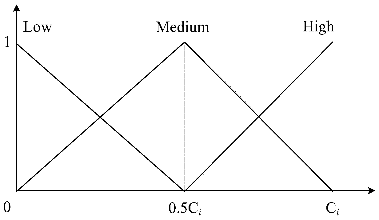 Manufacturing system energy-saving operation decision-making method and device based on fuzzy Petri net