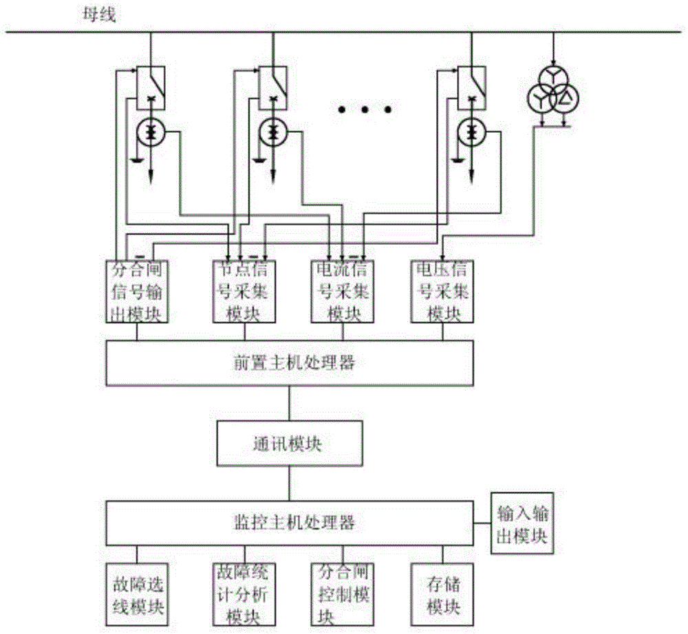 Self-healing control method of power distribution network