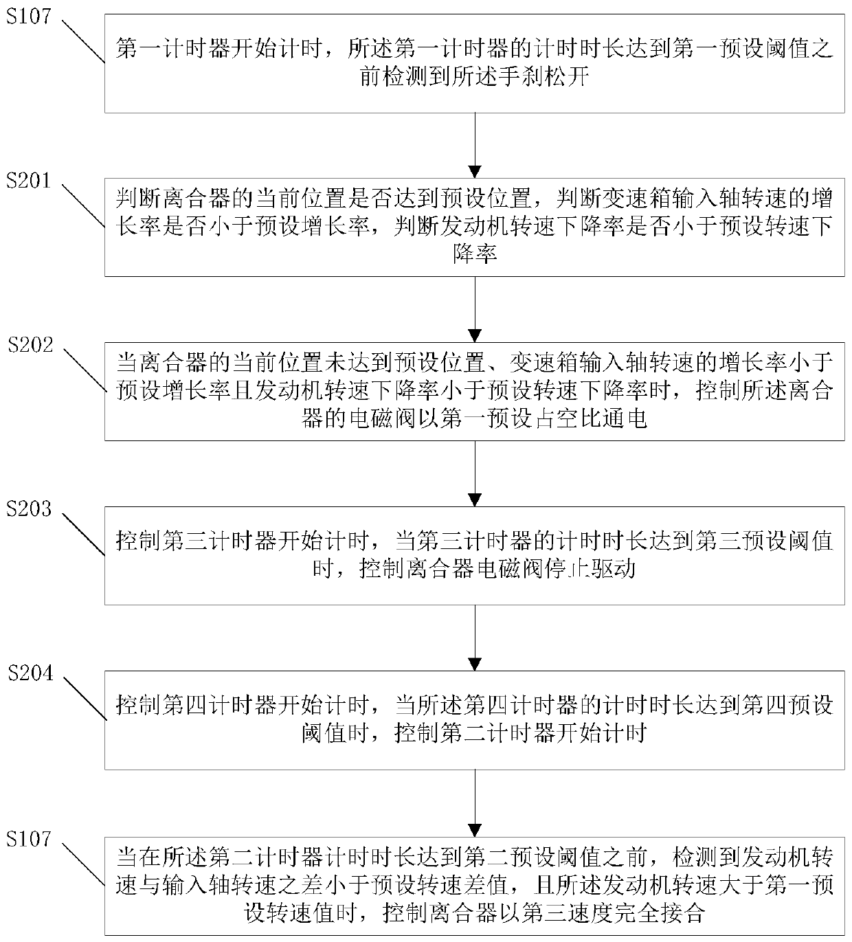 ATM-based vehicle hill starting control method and device