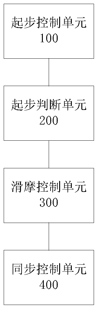 ATM-based vehicle hill starting control method and device