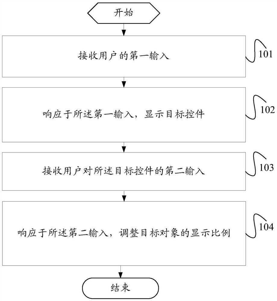 Object display adjustment method and terminal