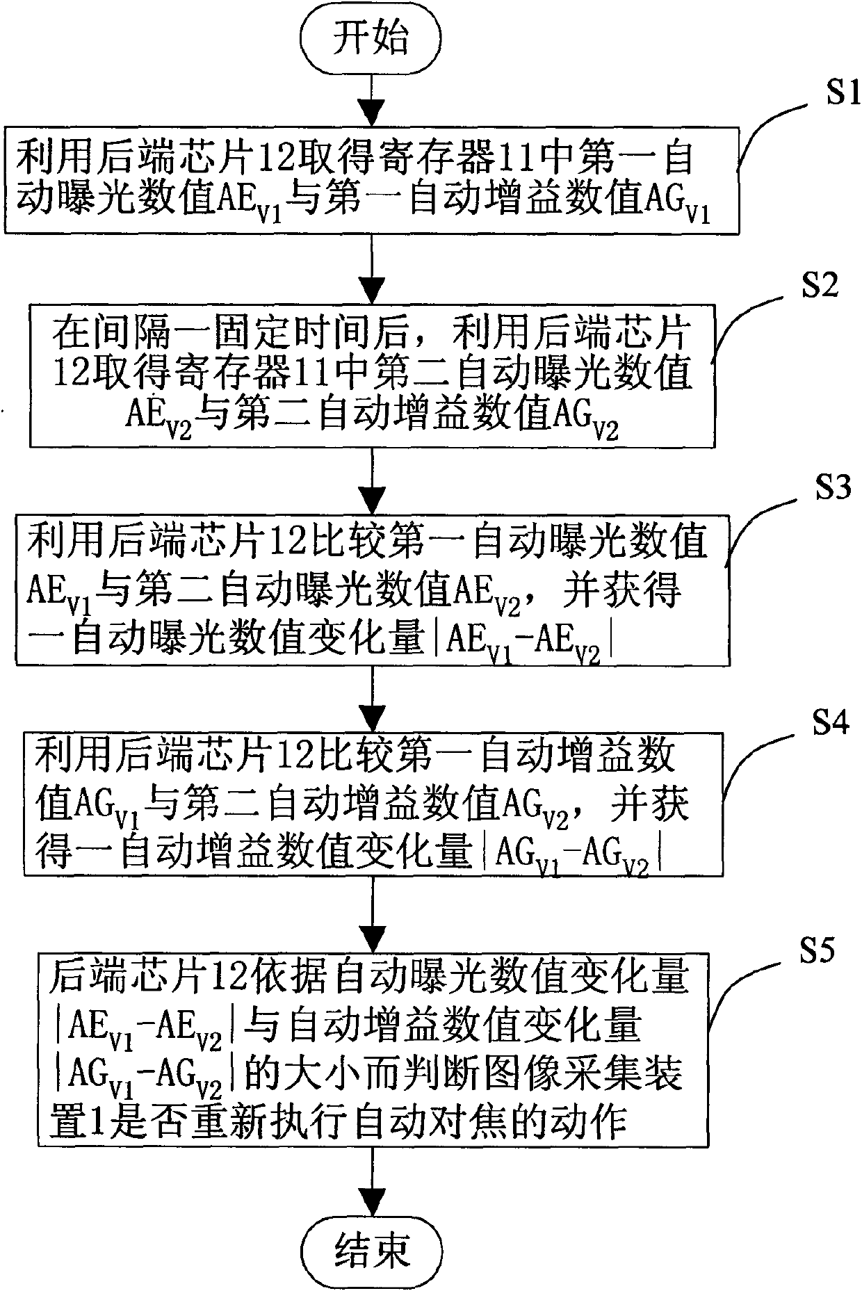 Image acquisition device and method for judging re-execution of automatic focusing thereby