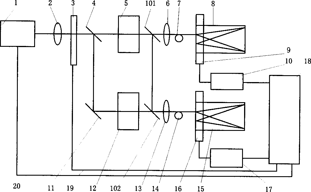 Miniature biochemical analyzer using dual-spectrum detection