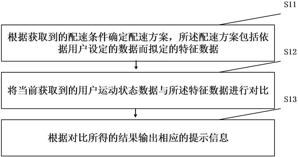 Method and mobile terminal for assisting in exercise speed matching