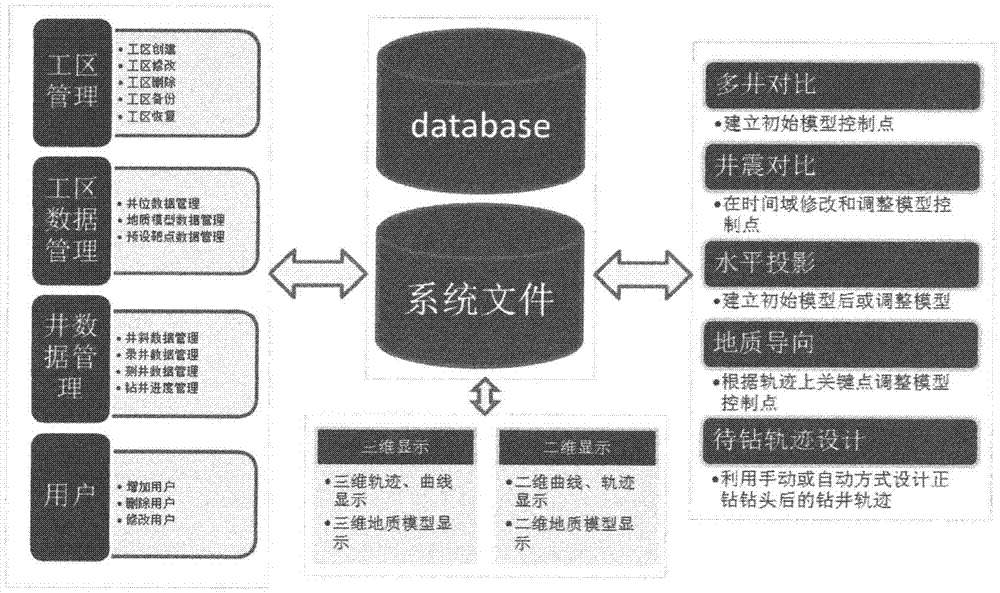 Horizontal well geosteering analysis method for designing track of well to be drilled through dynamic modeling during drilling