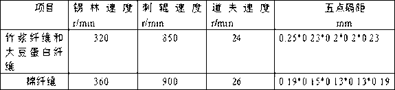 Blended yarn and spinning process thereof