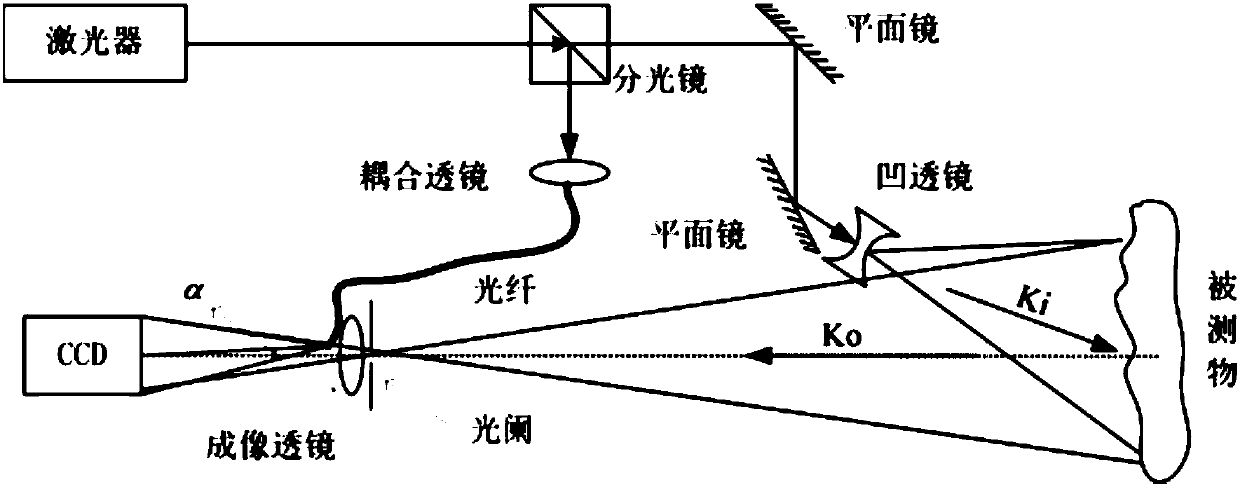 IVMD and energy estimation combined DSPI phase filtering method