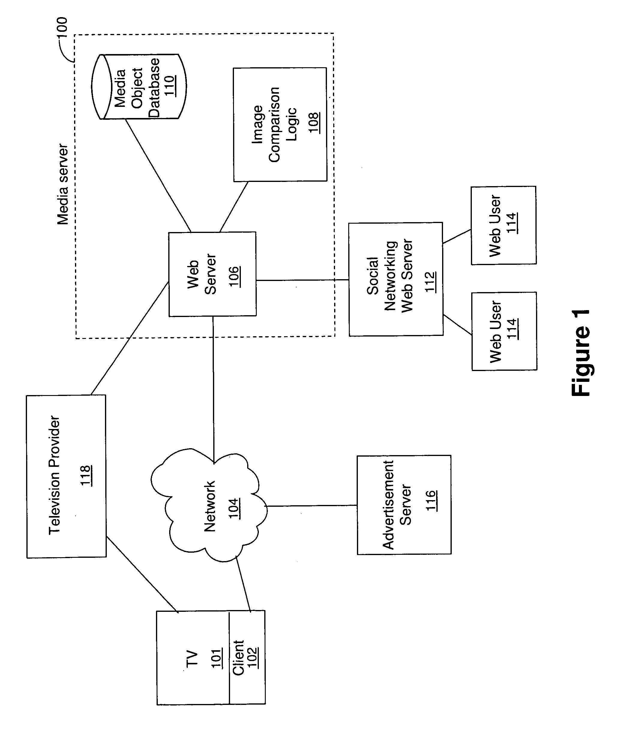 Identification and transfer of a media object segment from one communications network to another