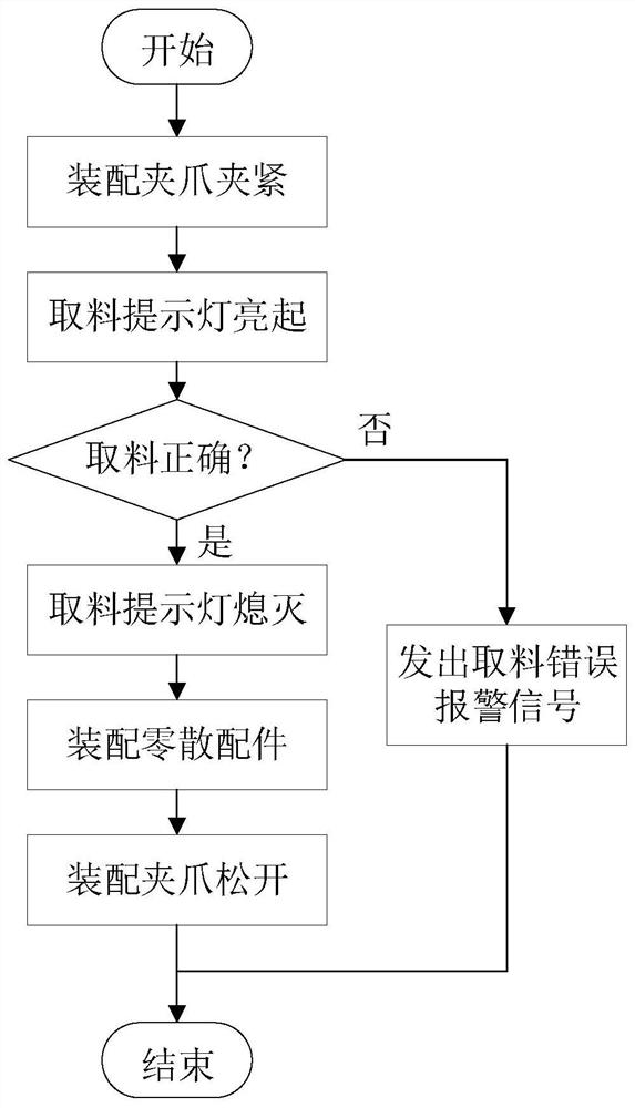 Integrated method and device for detection and assembly of chain cover scattered parts