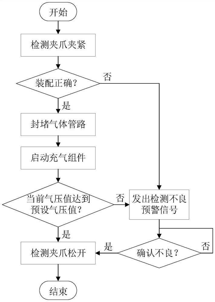 Integrated method and device for detection and assembly of chain cover scattered parts