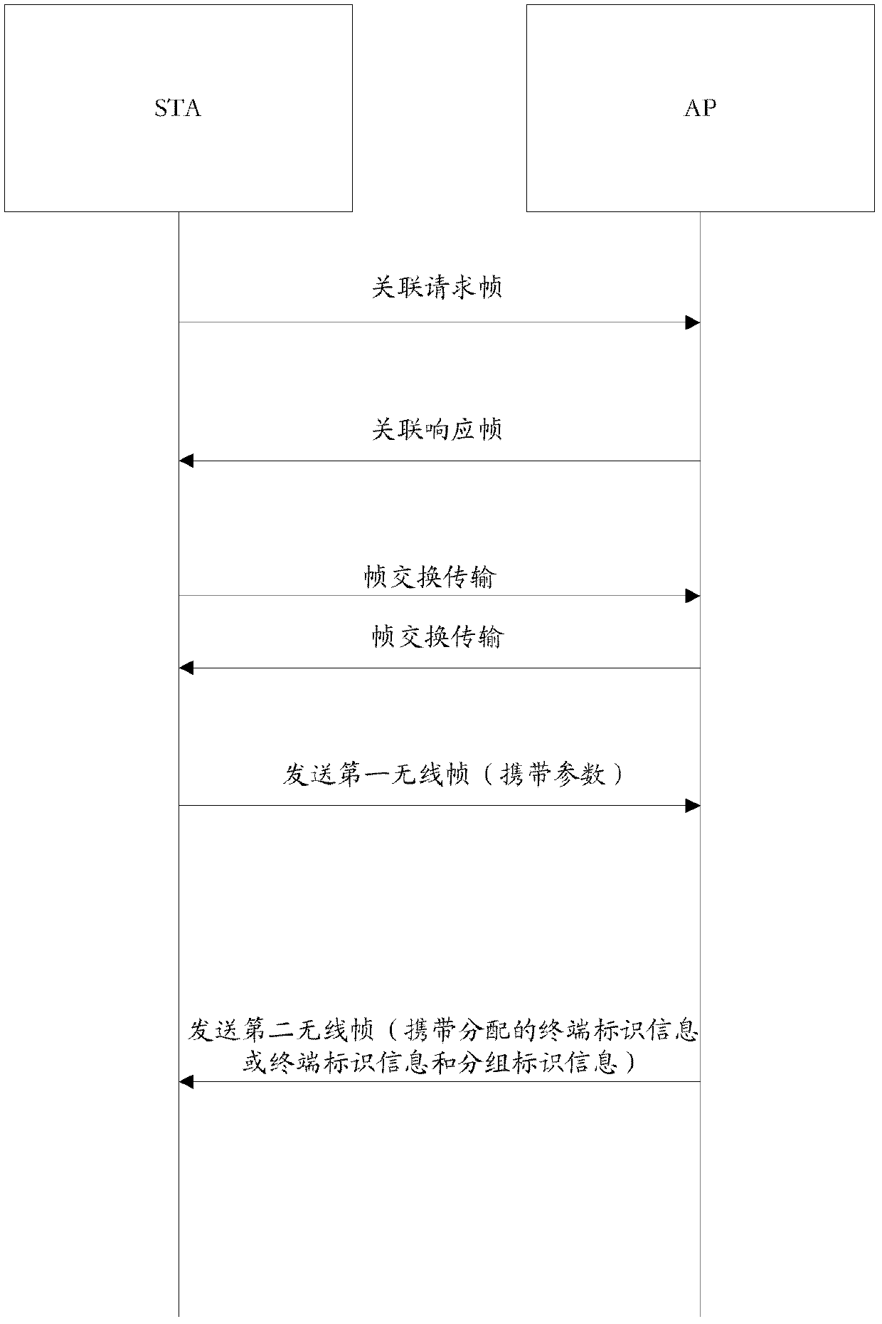 An identification distribution method and system