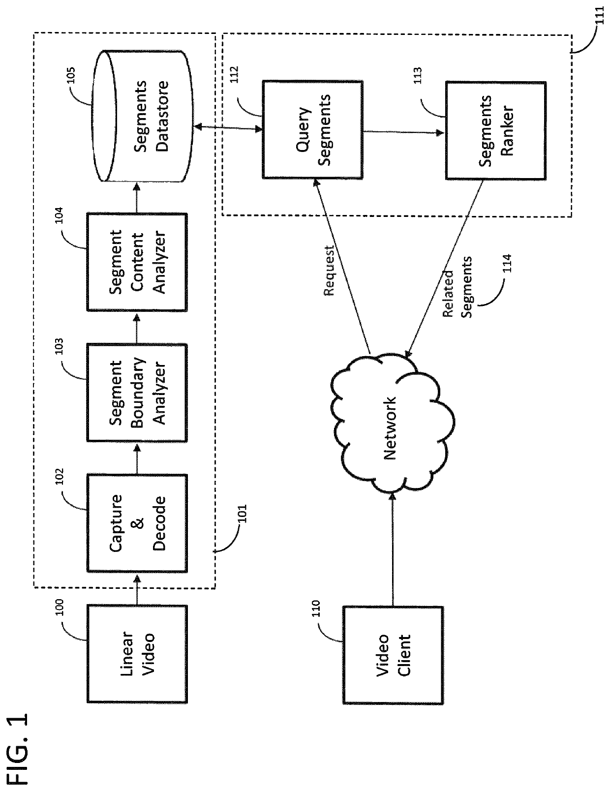 Multimedia stream analysis and retrieval