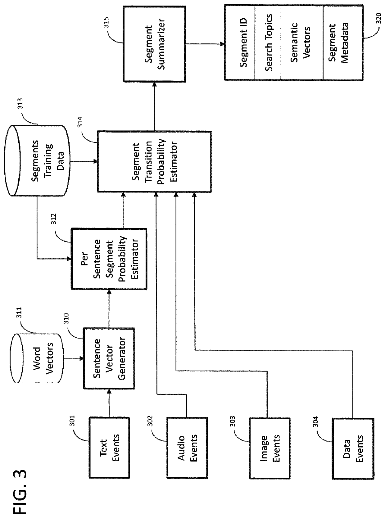 Multimedia stream analysis and retrieval