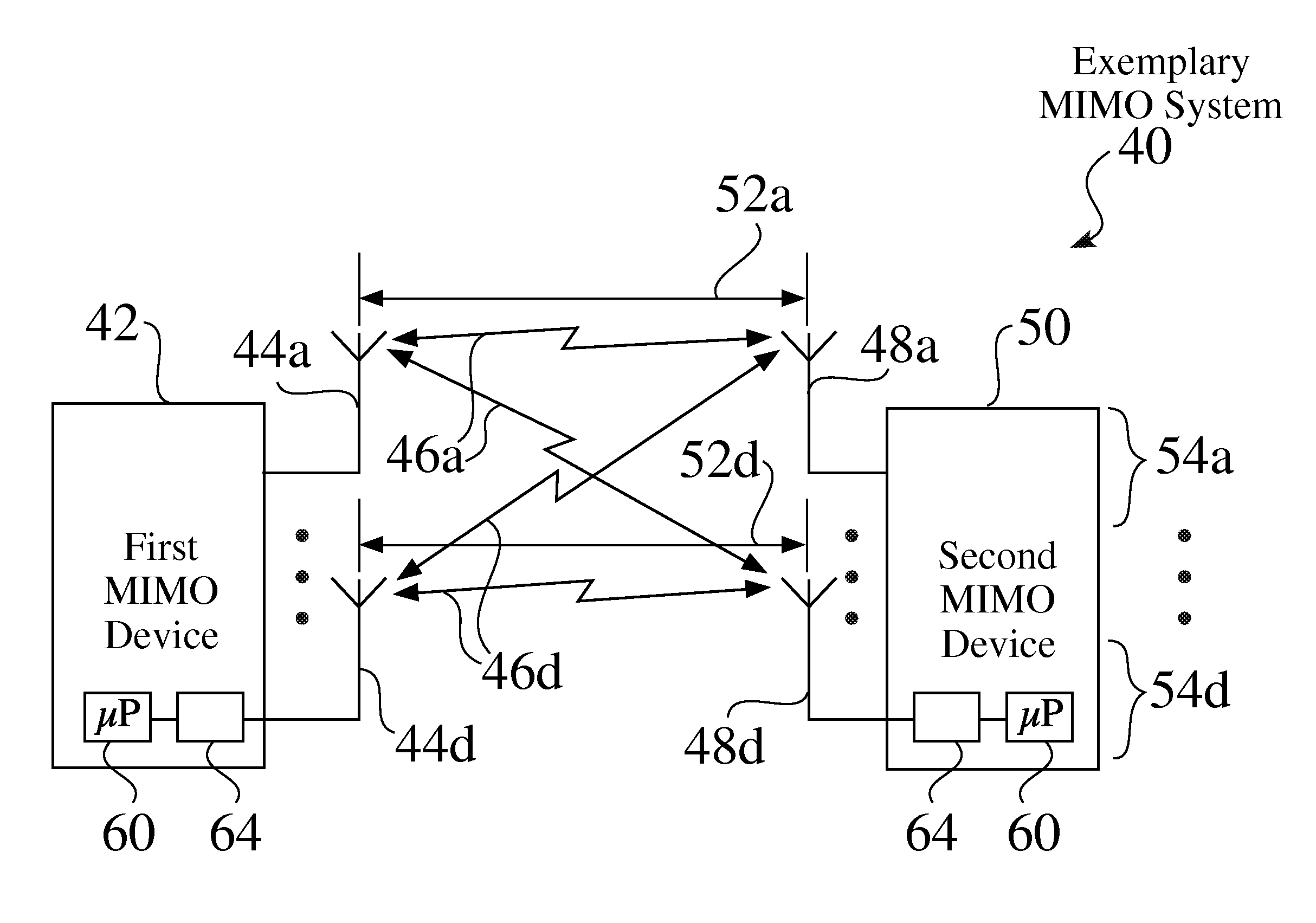 Near-field MIMO wireless transmit power measurement test systems, structures, and processes